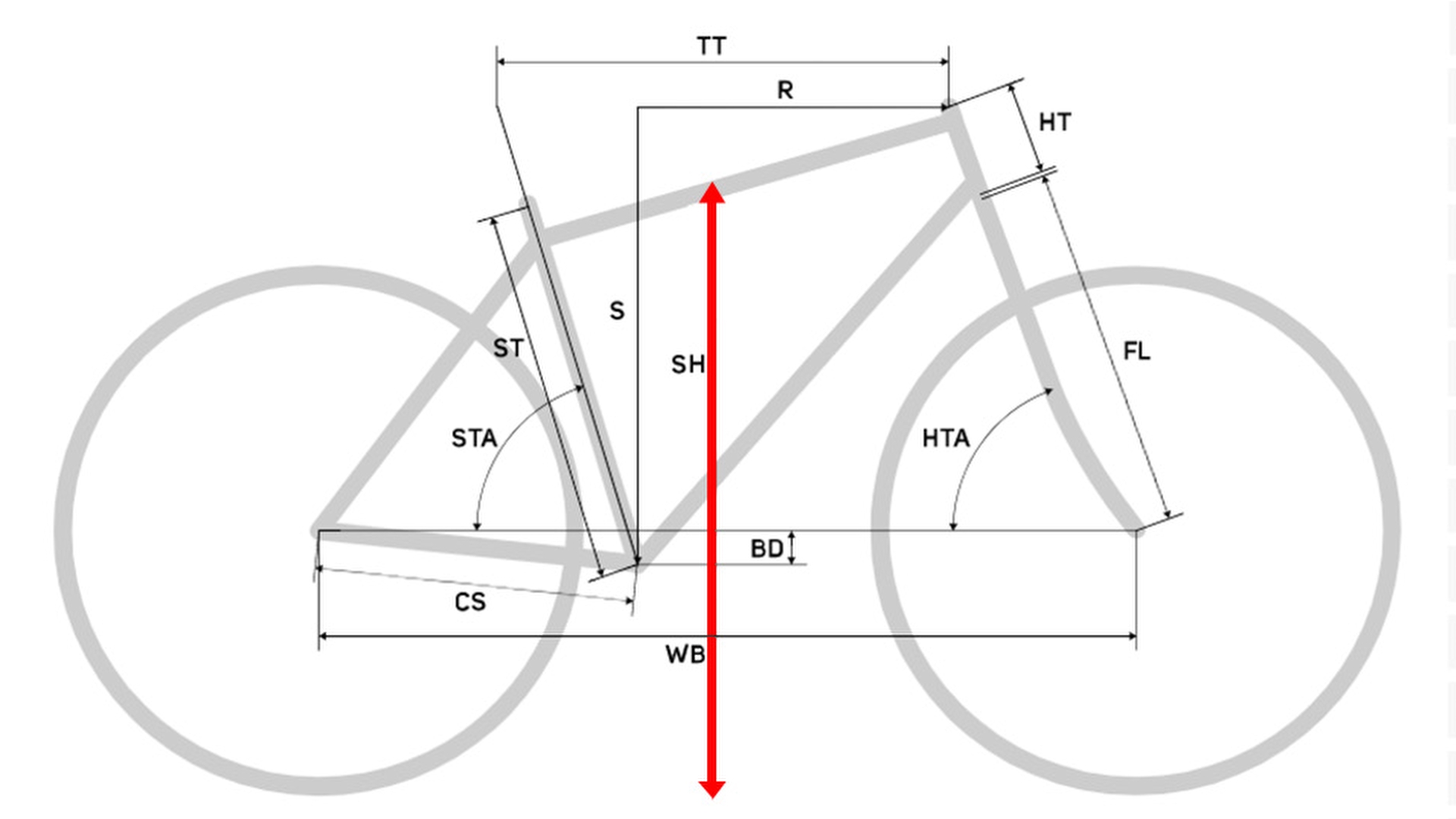 How to size a bike Cycle Maintenance Academy