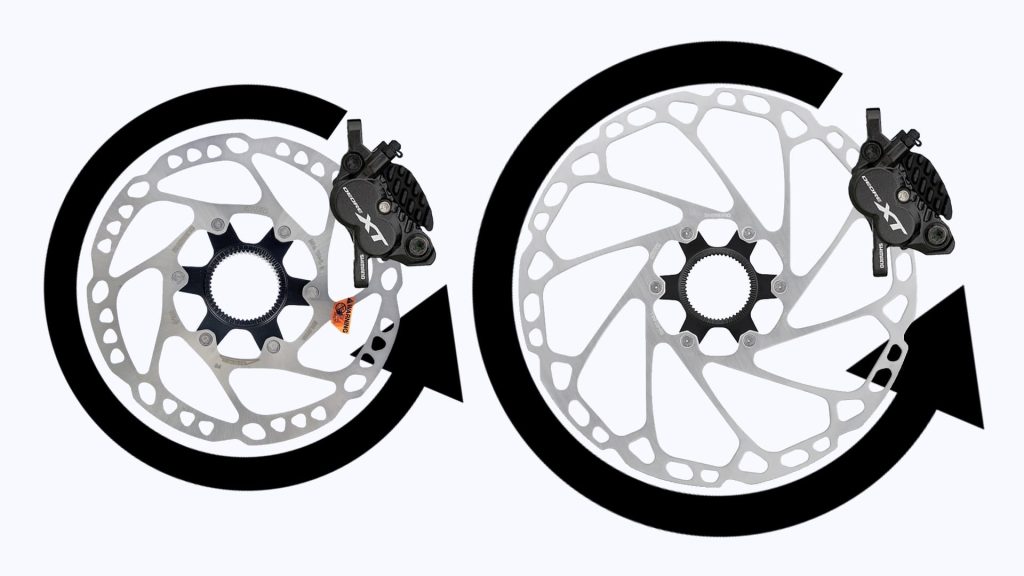 bike rotor - bigger the rotor, more time for heat to escape