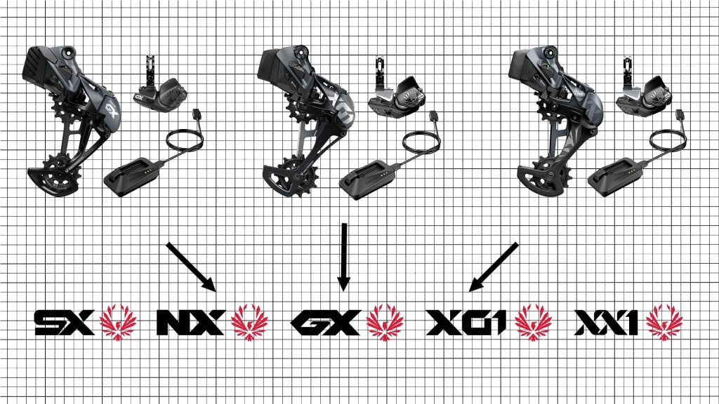 sram parts eagle electronic