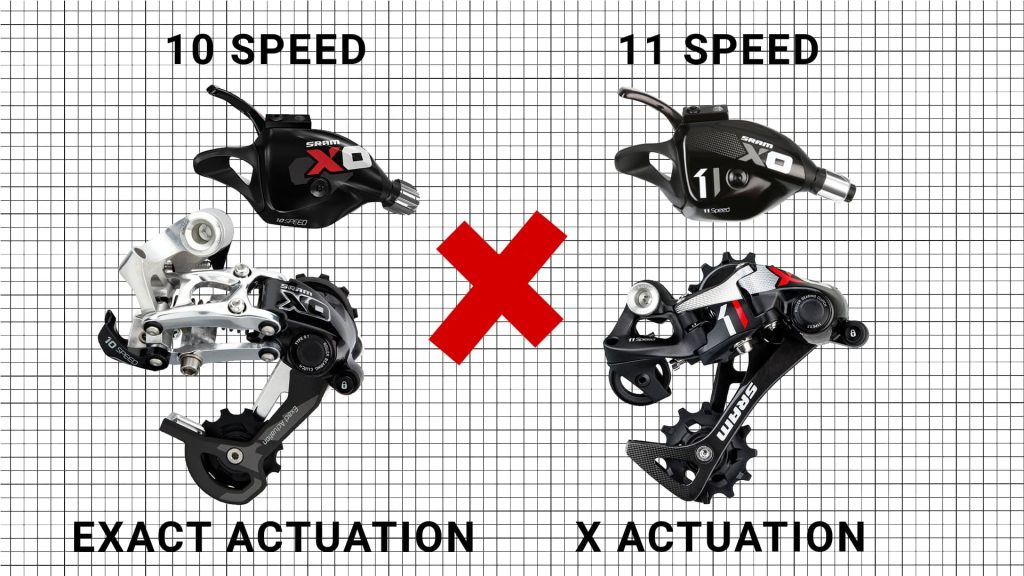 sram parts 10 and 11 speed mtb not compatible