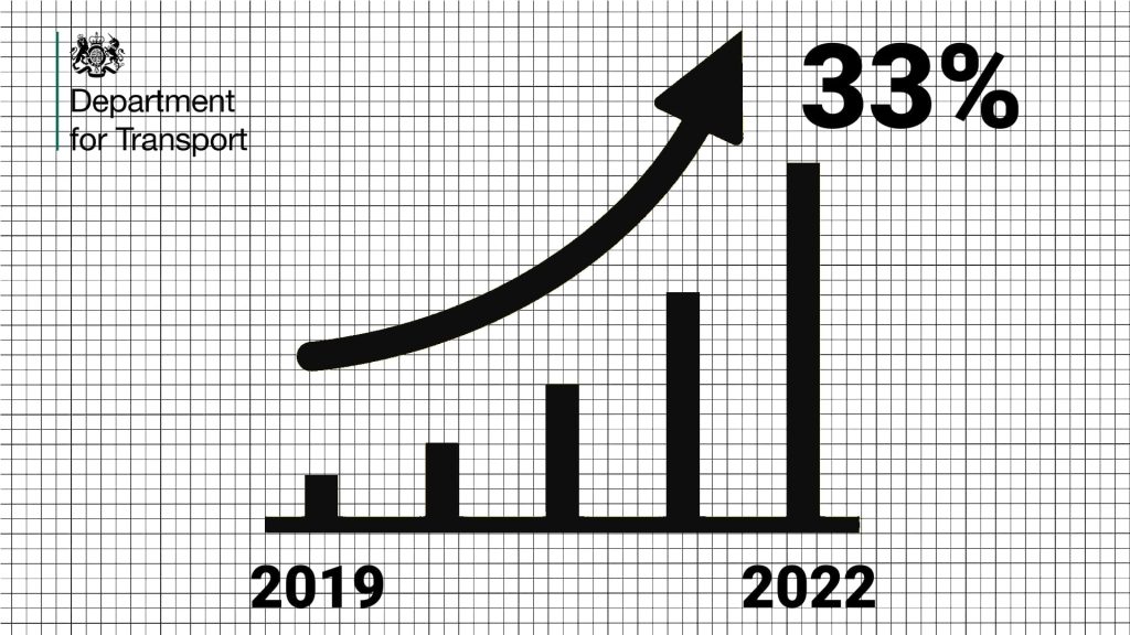 brexit and covid 19 growth chart