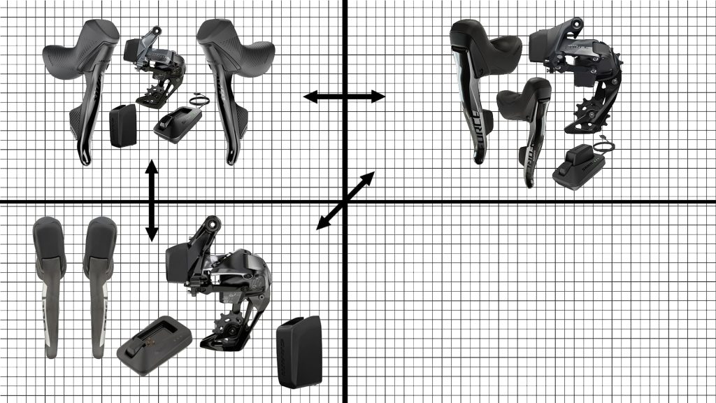 sram parts road 1x12 electronic groupsets