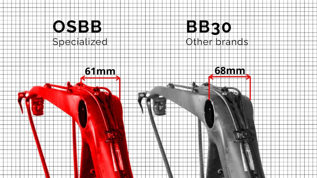 OSBB press fit bottom bracket sizes are this same as bb30 however they are used in narrower bb shell width then BB30