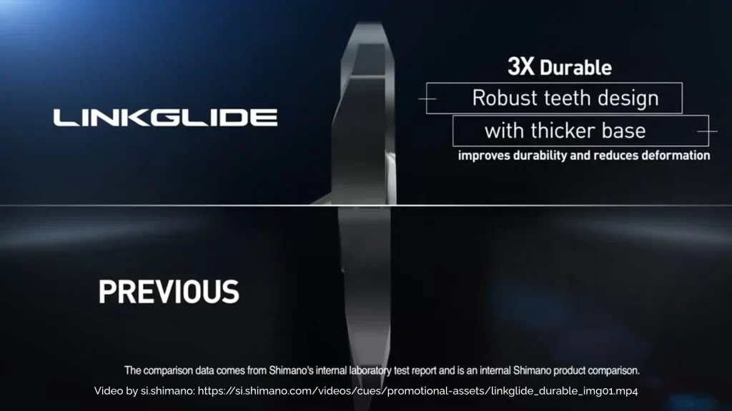 LinkGlide technology is 3x more durable